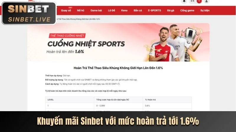 Khuyến mãi chào mừng xo68 login